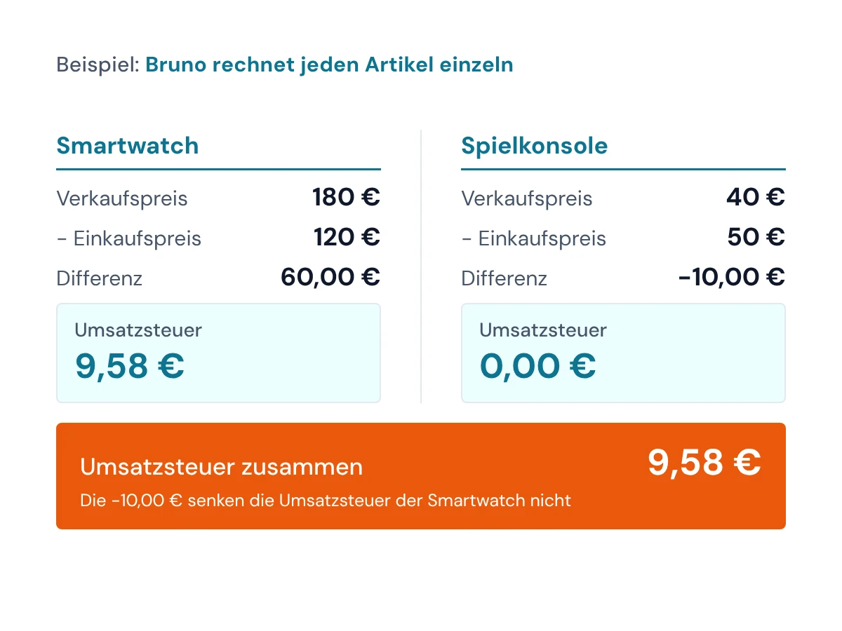Einzeldifferenz bei zwei Artikeln: Smartwatch mit 9,58 € Umsatzsteuer, Spielkonsole mit negativer Differenz und 0,00 € Umsatzsteuer, zusammen 9,58 € Umsatzsteuer